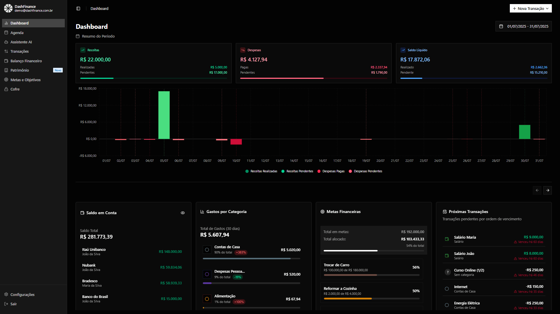 Dashboard do DashFinance